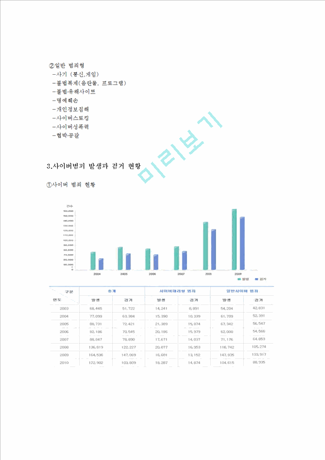 1000원][사이버범죄] 사이버범죄의 분류, 원인, 사이버 범죄의 사례 및 사이버 범죄 예방법.hwp